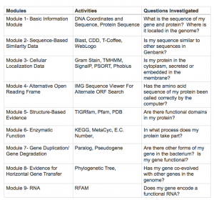 Module_Description