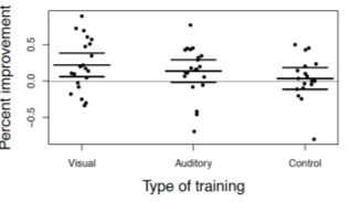 Types of training graphic.