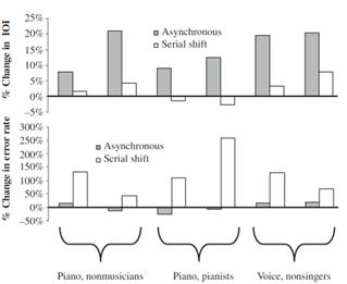 Perceptual feedback plots