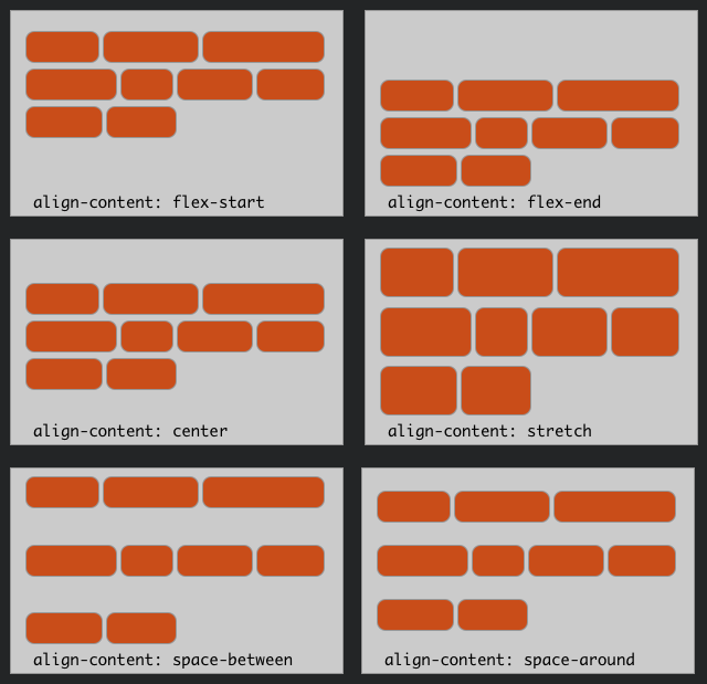 CSS Flex justify-content examples, stretch, space-between, space-around,  space-evenly, center