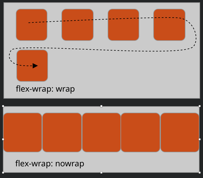 GitHub - dead/typeflex: Typescript implementation of CSS flexbox