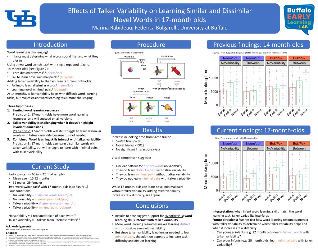 Effects of Talker Variability on Learning Similar and Dissimilar Novel Words in 17-month olds