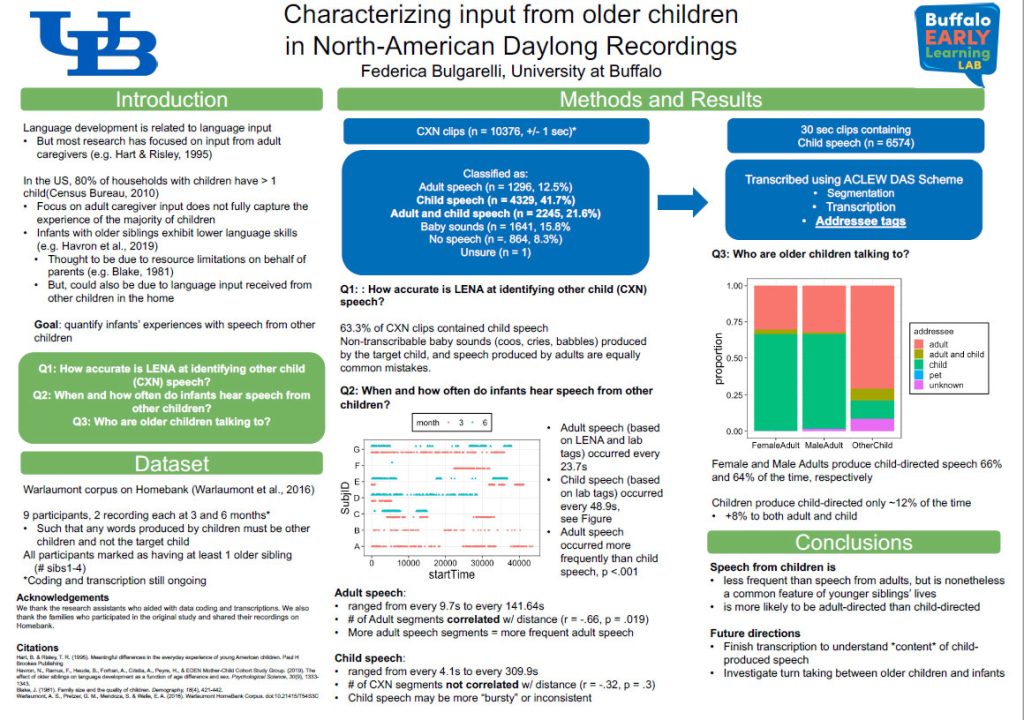 Characterizing input from older children in North-American Daylong Recordings