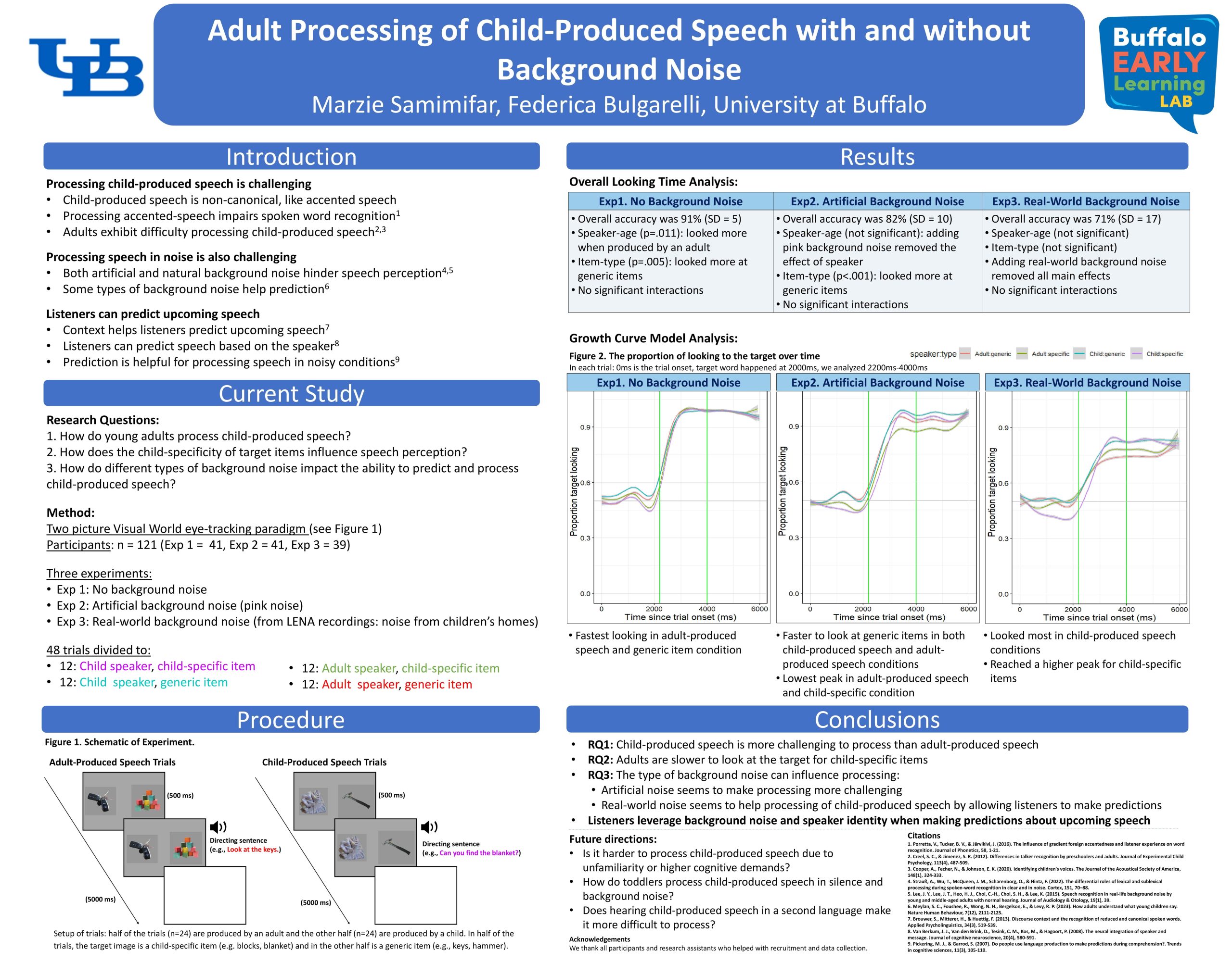 Adult Processing of Child-Produced Speech with and without Background noise