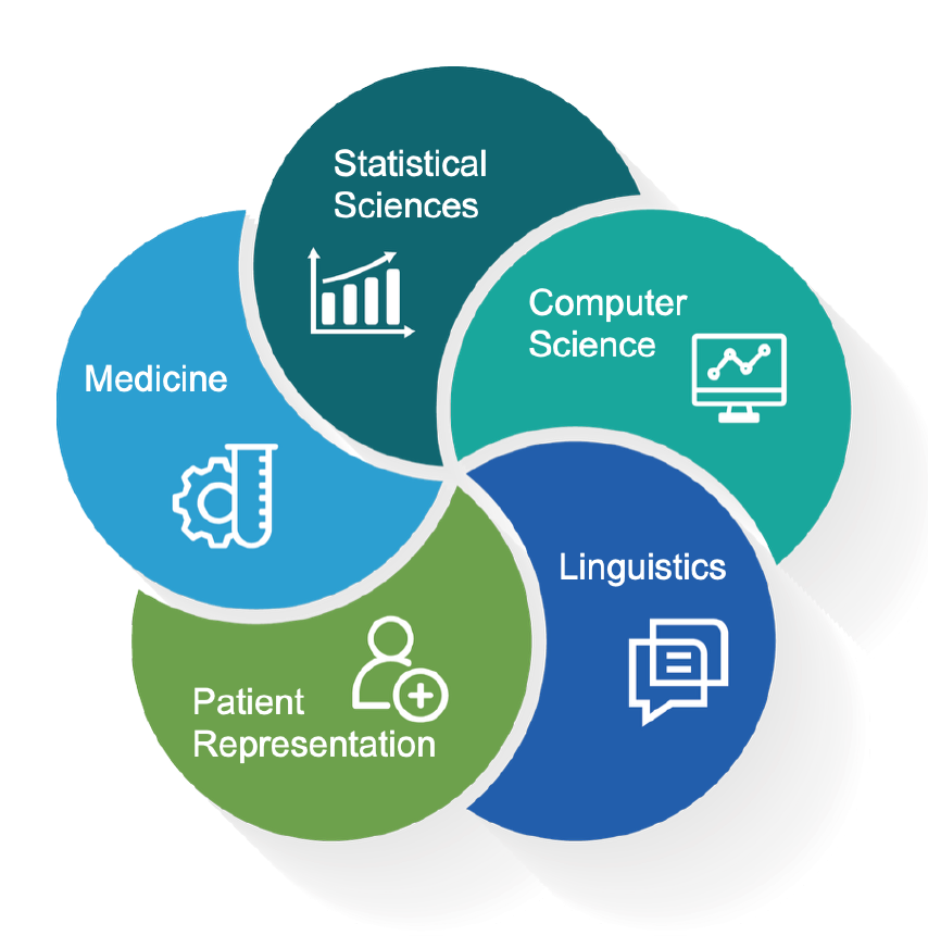 Research disciplines involved in research.