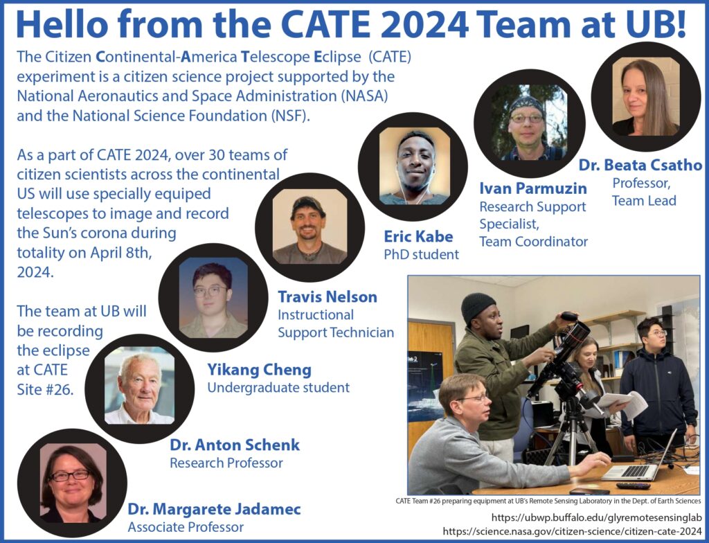 CATE 2024 Team