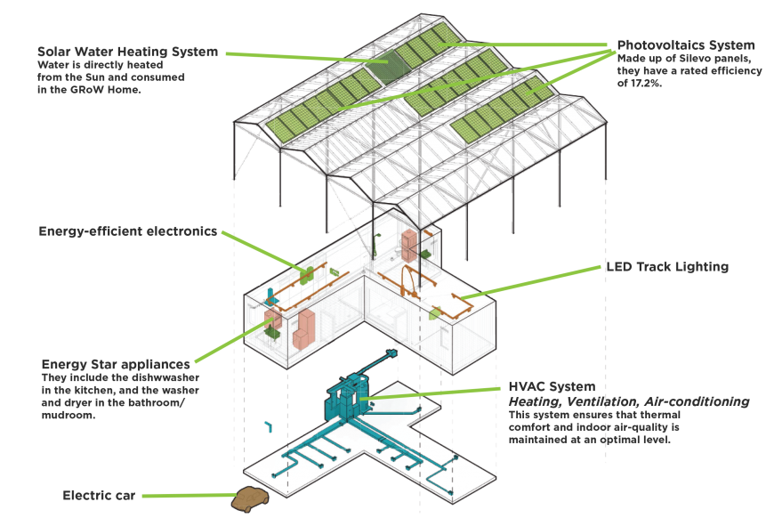 GRoW-Engineering-Systems-diagram