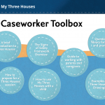 Caaseworker toolbox