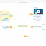Mind Map of the Happe Website