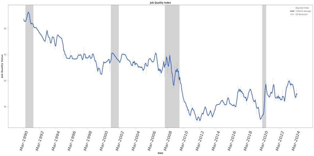 Graph of the JQI from Inception. Shows an overall downward trend, with an uptick in trend since March 2010