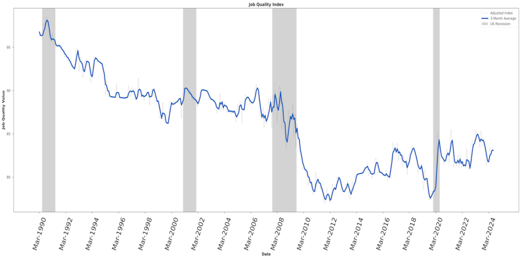 Graph of the JQI from Inception. Shows an overall downward trend, with an uptick in trend since March 2010