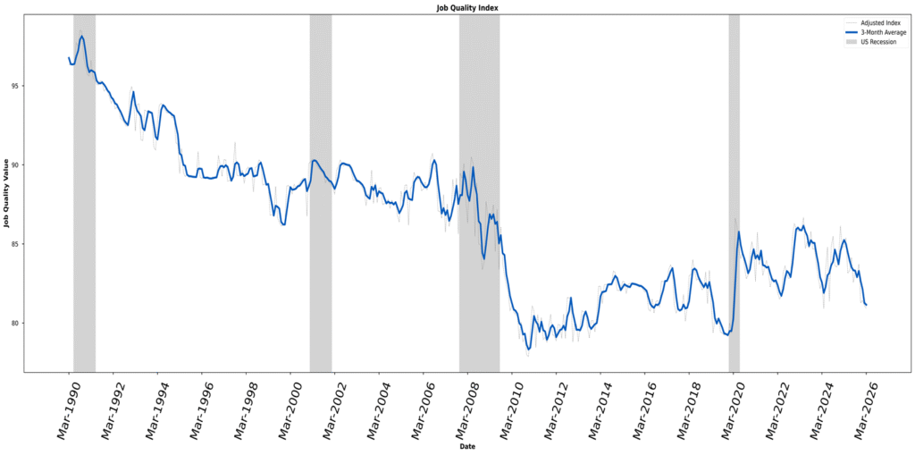 Graph of the JQI since inception